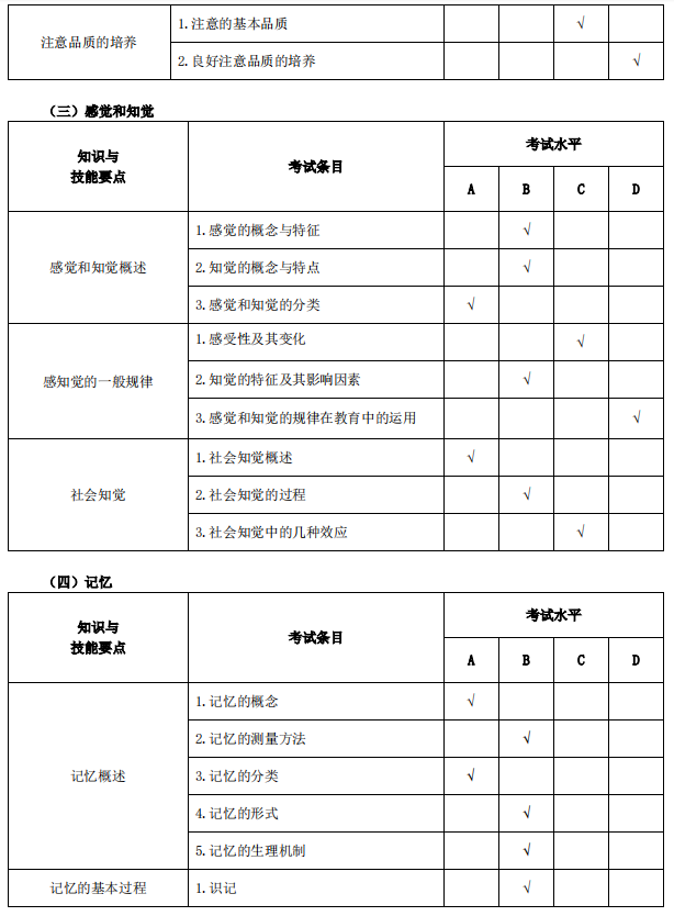 安庆师范大学专升本小学教育考试大纲