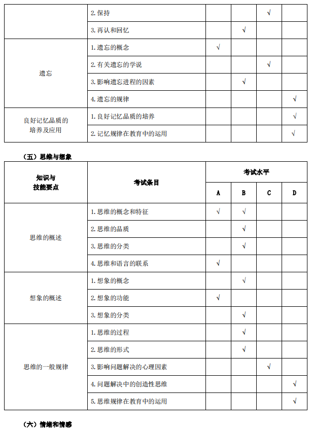 安庆师范大学专升本小学教育考试大纲