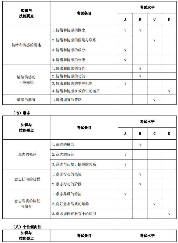 安庆师范大学专升本小学教育考试大纲