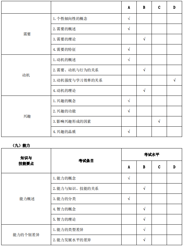 安庆师范大学专升本小学教育考试大纲