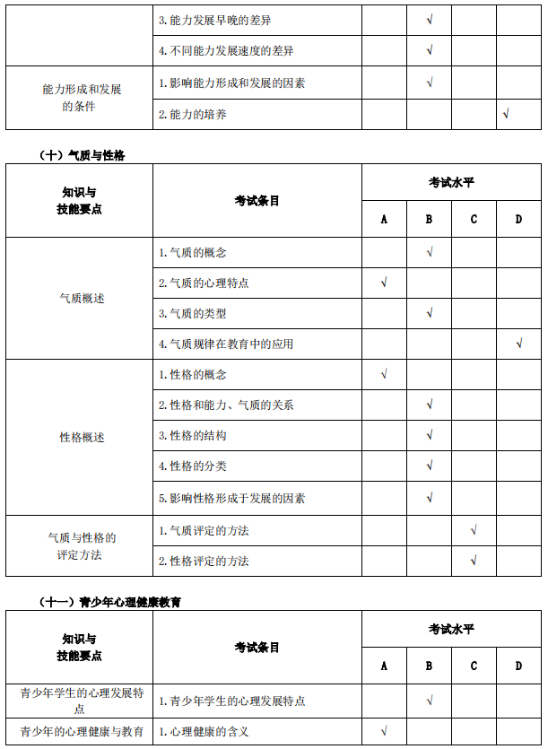 安庆师范大学专升本小学教育考试大纲