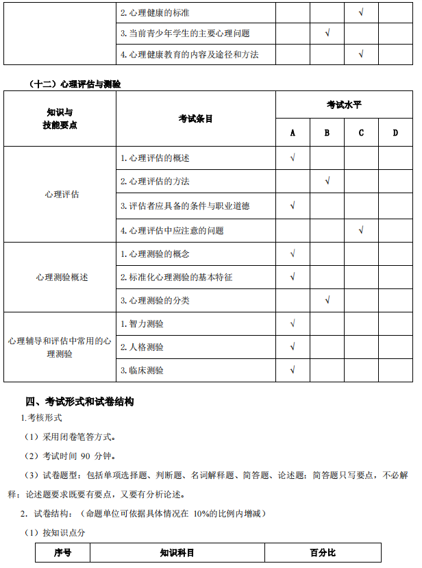 安庆师范大学专升本小学教育考试大纲