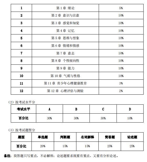 安庆师范大学专升本小学教育考试大纲