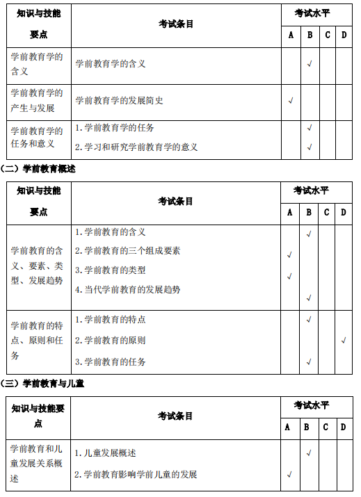 安庆师范大学专升本学前教育考试大纲