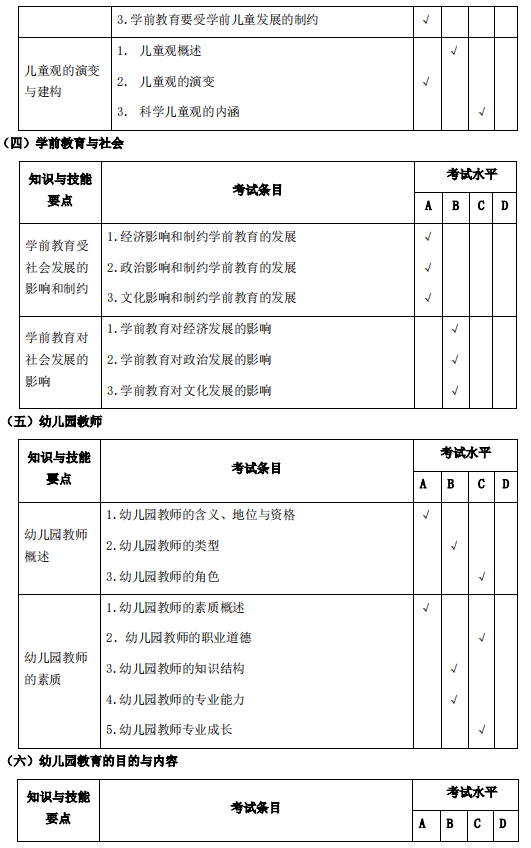 安庆师范大学专升本学前教育考试大纲