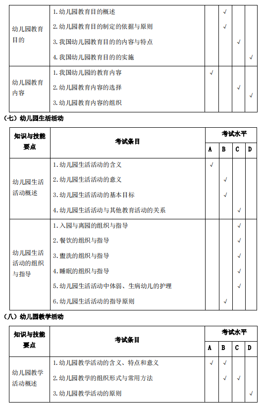 安庆师范大学专升本学前教育考试大纲