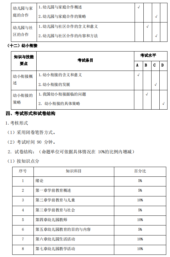 安庆师范大学专升本学前教育考试大纲