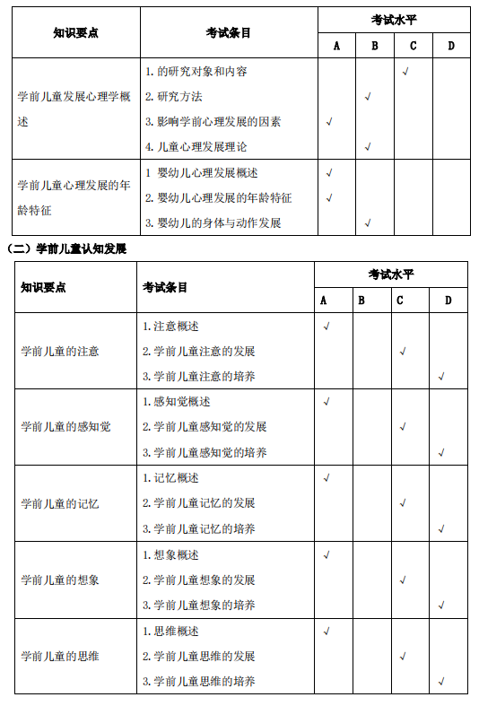 安庆师范大学专升本学前教育考试大纲