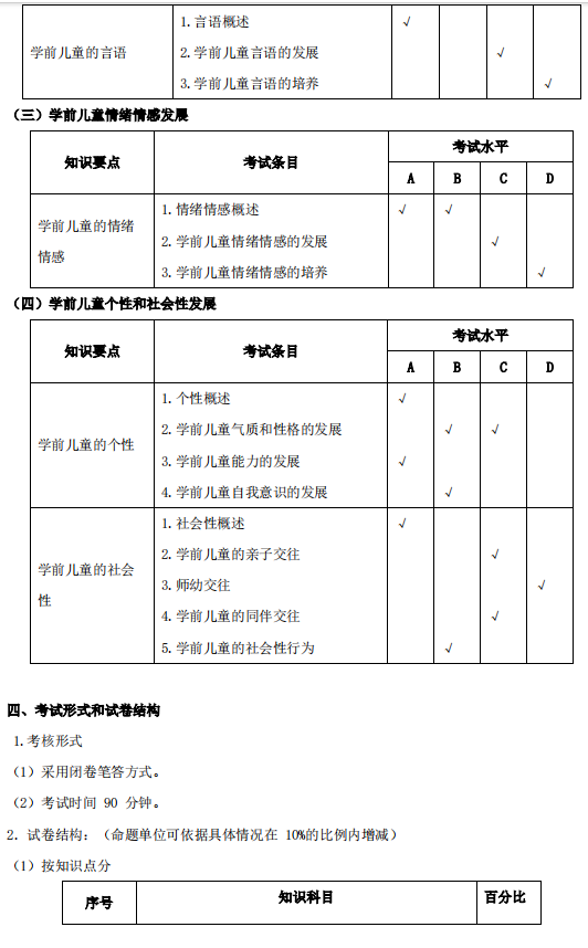 安庆师范大学专升本学前教育考试大纲