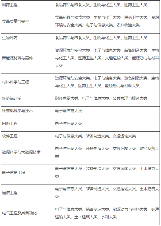 合肥师范学院2024年普通高校专升本拟招生专业、计划