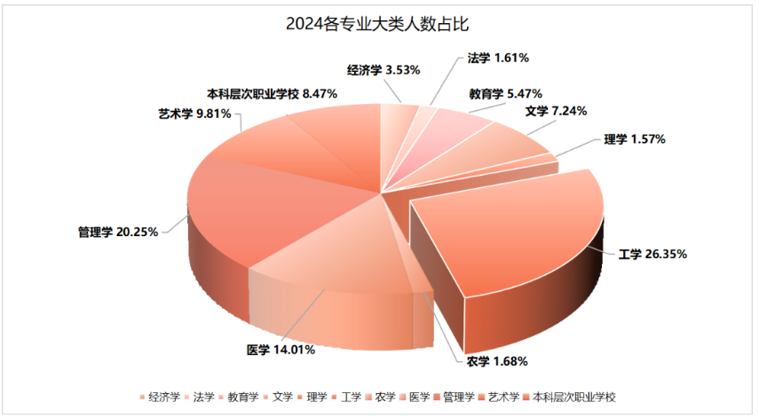 2024年山东专升本招生大数据分析