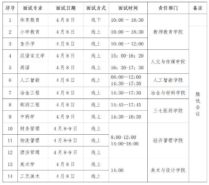 文山学院2024年专升本免试面试安排表