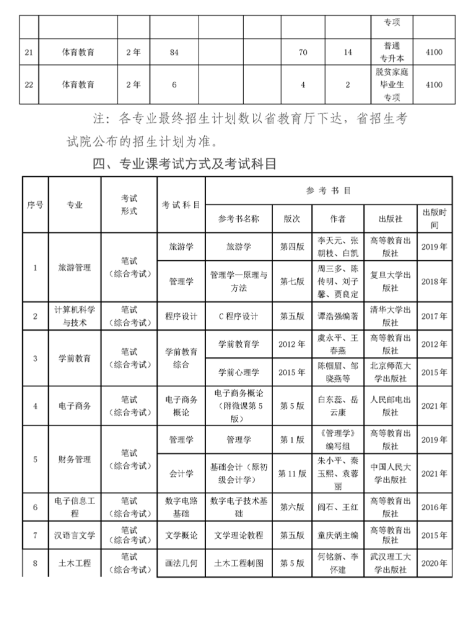 2024年贵州师范大学专升本招生章程