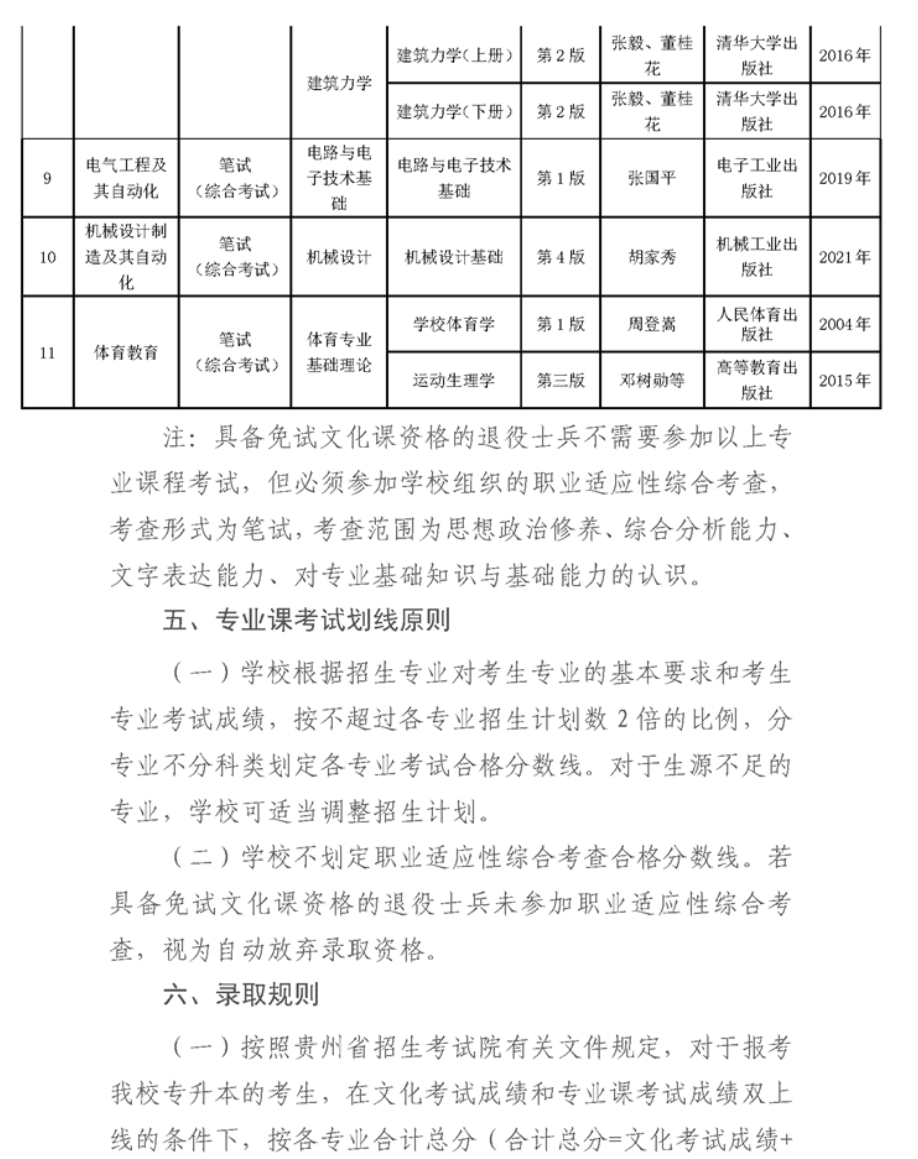 2024年贵州师范大学专升本招生章程