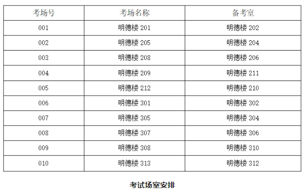 广东白云学院2024年普通专升本退役士兵综合考查安排