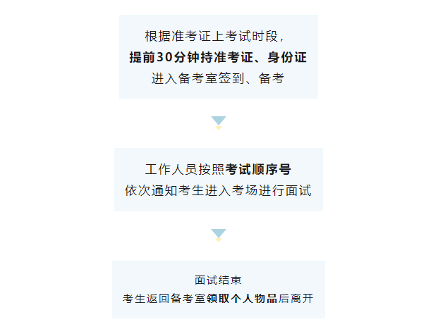 广东白云学院2024年普通专升本退役士兵综合考查安排