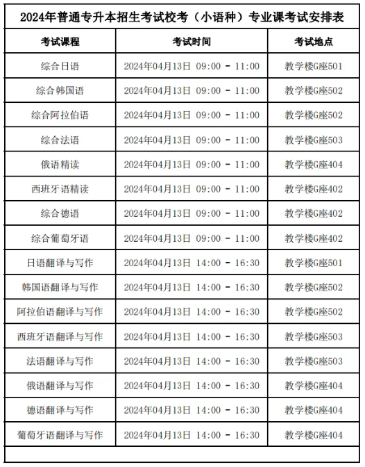 广外南国商学院2024年普通专升本校考(小语种)通知
