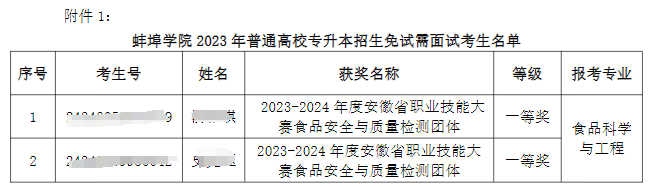 蚌埠学院专升本申请技能大赛获奖免试考生面试考生名单