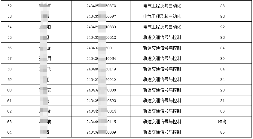 安徽三联学院专升本免文化课考试退役士兵职业适应性考核成绩名单