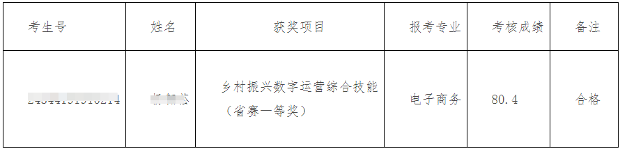 淮北理工学院专升本考试申请鼓励政策考生面试考核结果