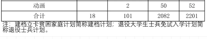 安阳工学院专升本2024年招生计划