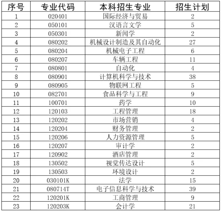 烟台理工学院2024年退役士兵专升本免试招生工作方案