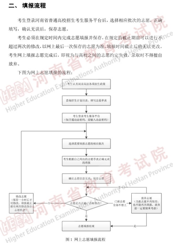 河南专升本2024年志愿填报具体流程