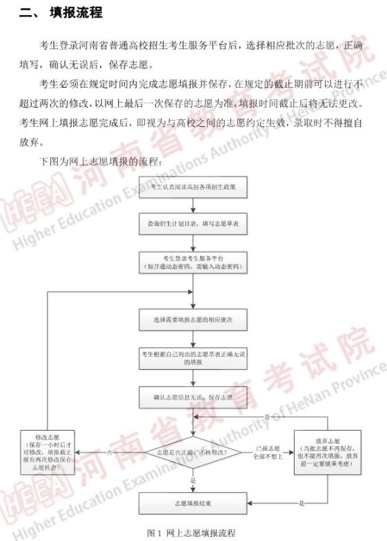 河南专升本志愿填报