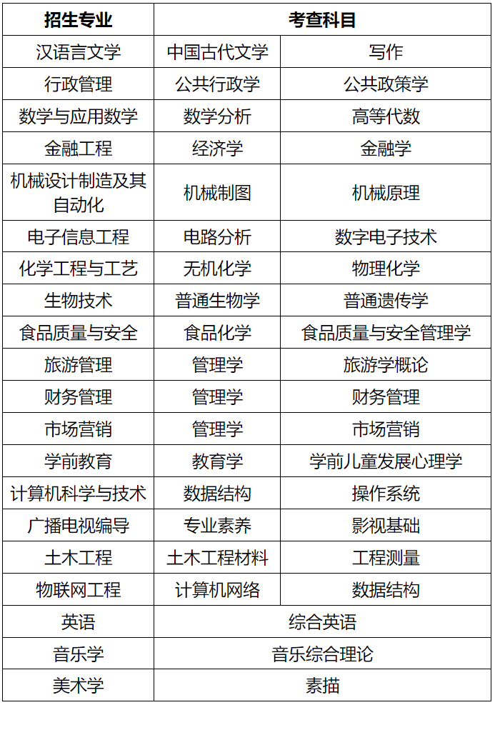 2024年枣庄学院退役士兵专升本免试招生工作方案