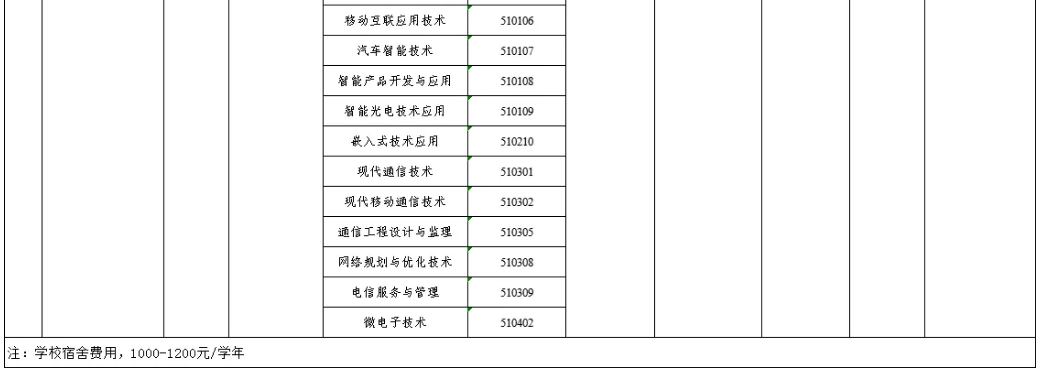 内江师范学院2024年专升本招生专业计划