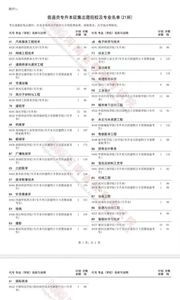 2024年河南专升本征集志愿网址http://www.haeea.cn