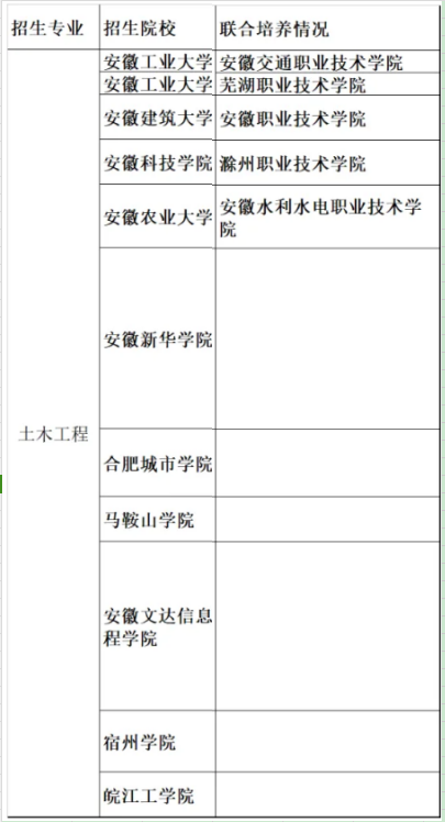 安徽专升本土木工程专业学校