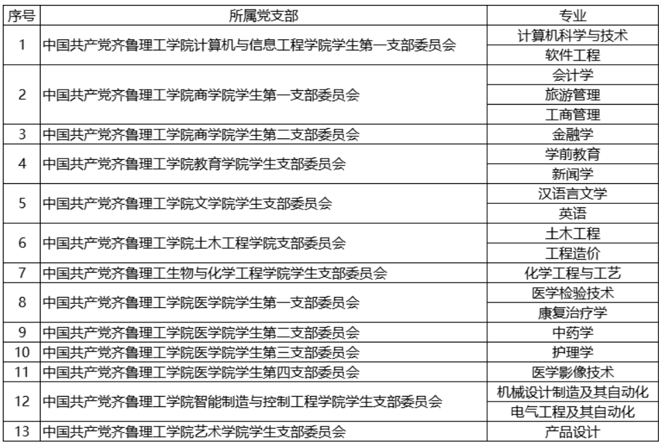 齐鲁理工学院2024年专升本新生档案邮寄信息及党团组织关系转接流程