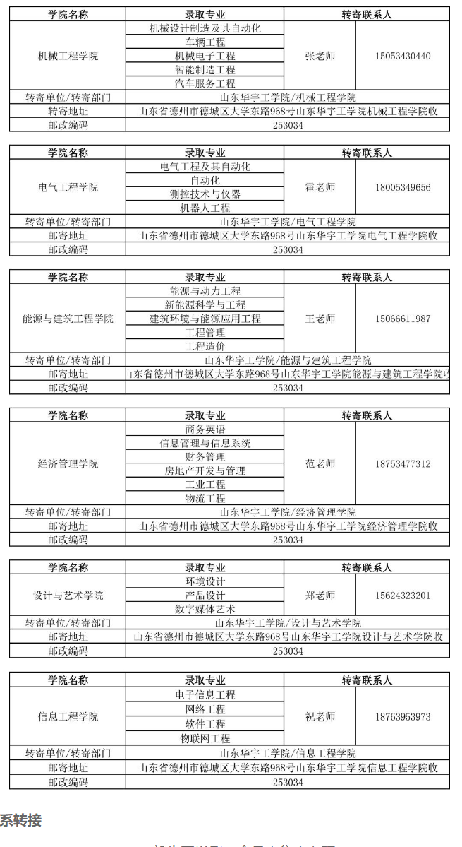 山东华宇工学院2024级专升本档案转寄地址一览表