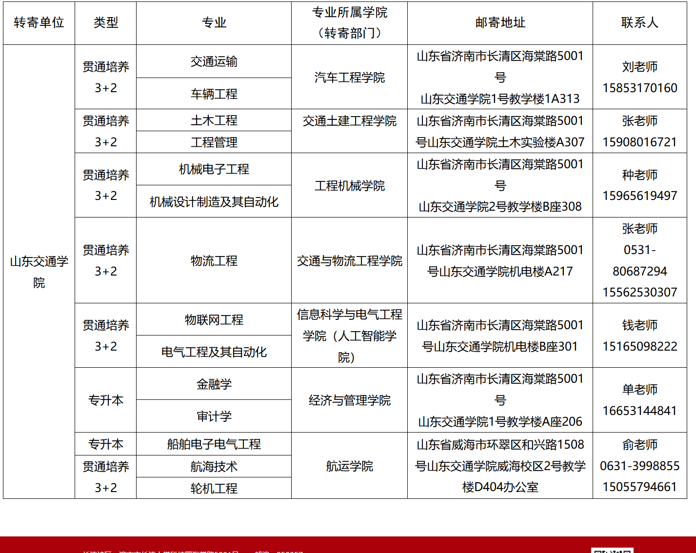 山东交通学院2024专升本及贯通培养“3+2”学生档案邮寄地址