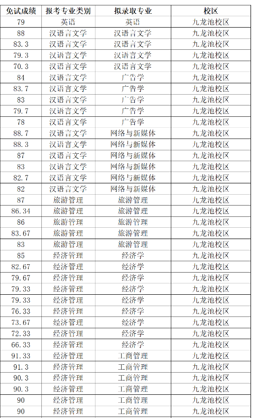 云南民族大学关于2024年云南省专升本免试批次预录取名单的公示