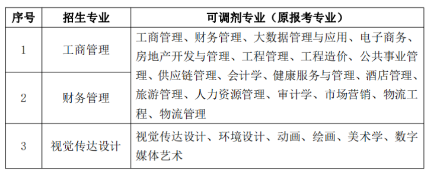 安徽信息工程学院专升本调剂专业