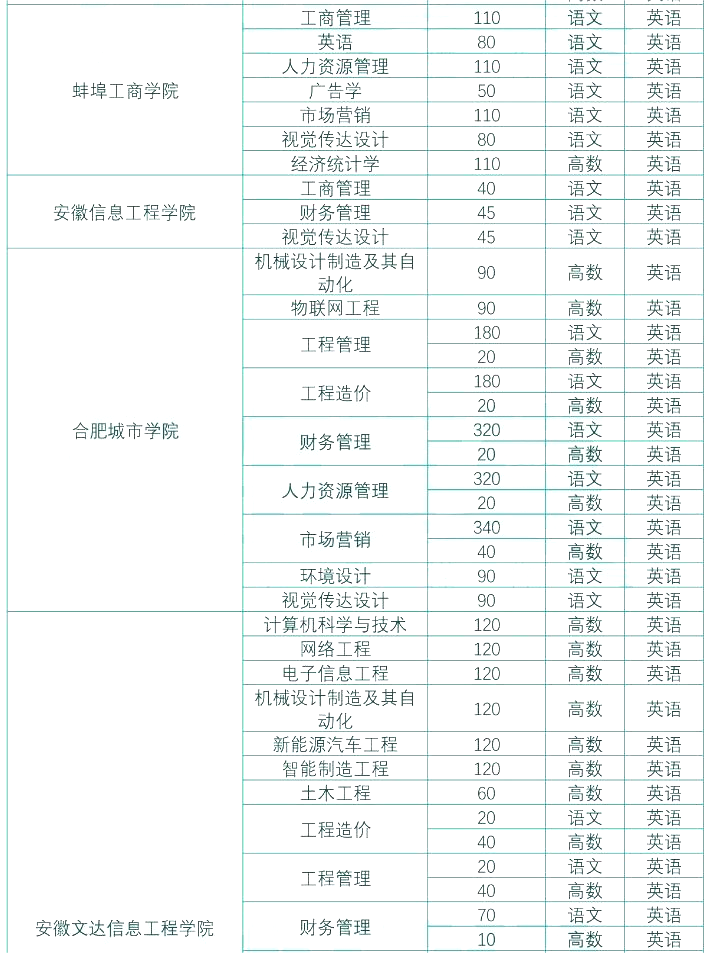 安徽专升本教育与体育大类专业