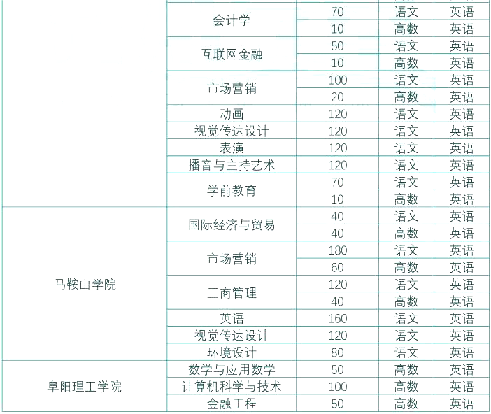 安徽专升本教育与体育大类专业