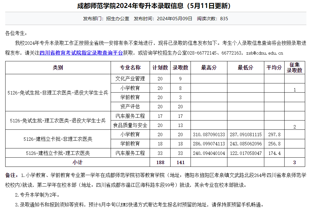 成都师范学院2024年专升本建档立卡录取分数线