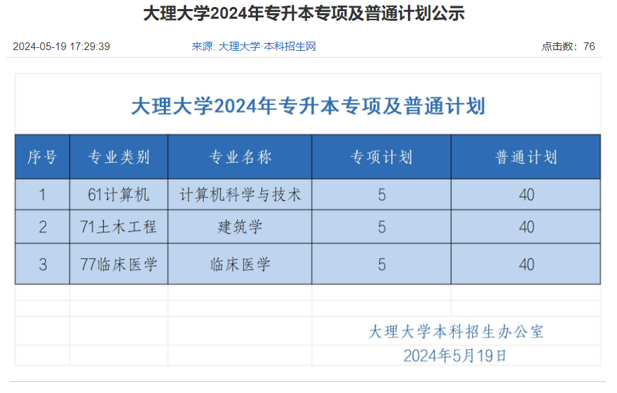 大理大学2024年专升本招生计划