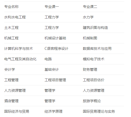 皖江工学院2024年专升本专业课考试科目