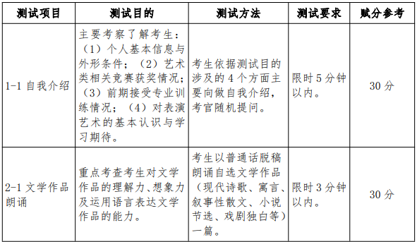 安徽文达信息工程学院专升本调剂免文化课退役士兵考试科目和内容