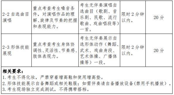安徽文达信息工程学院专升本调剂免文化课退役士兵考试科目和内容