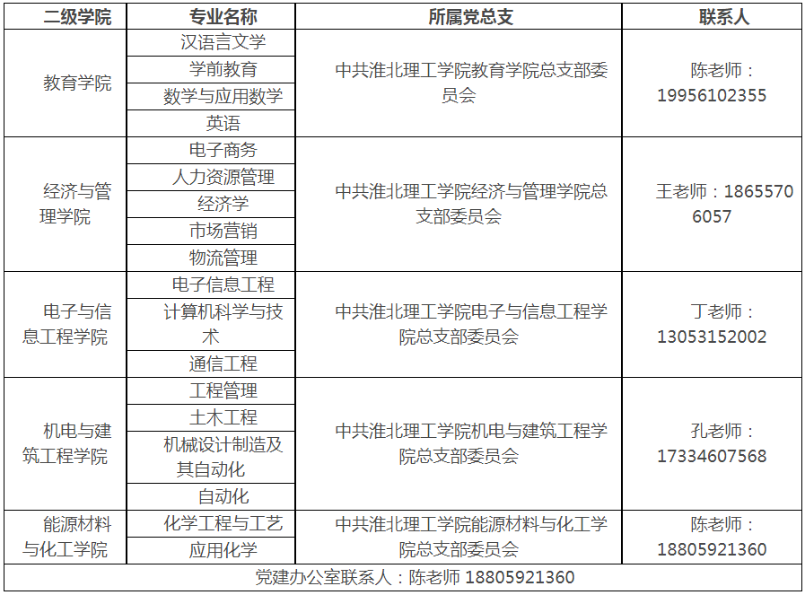 淮北理工学院普通专升本新生党组织关系