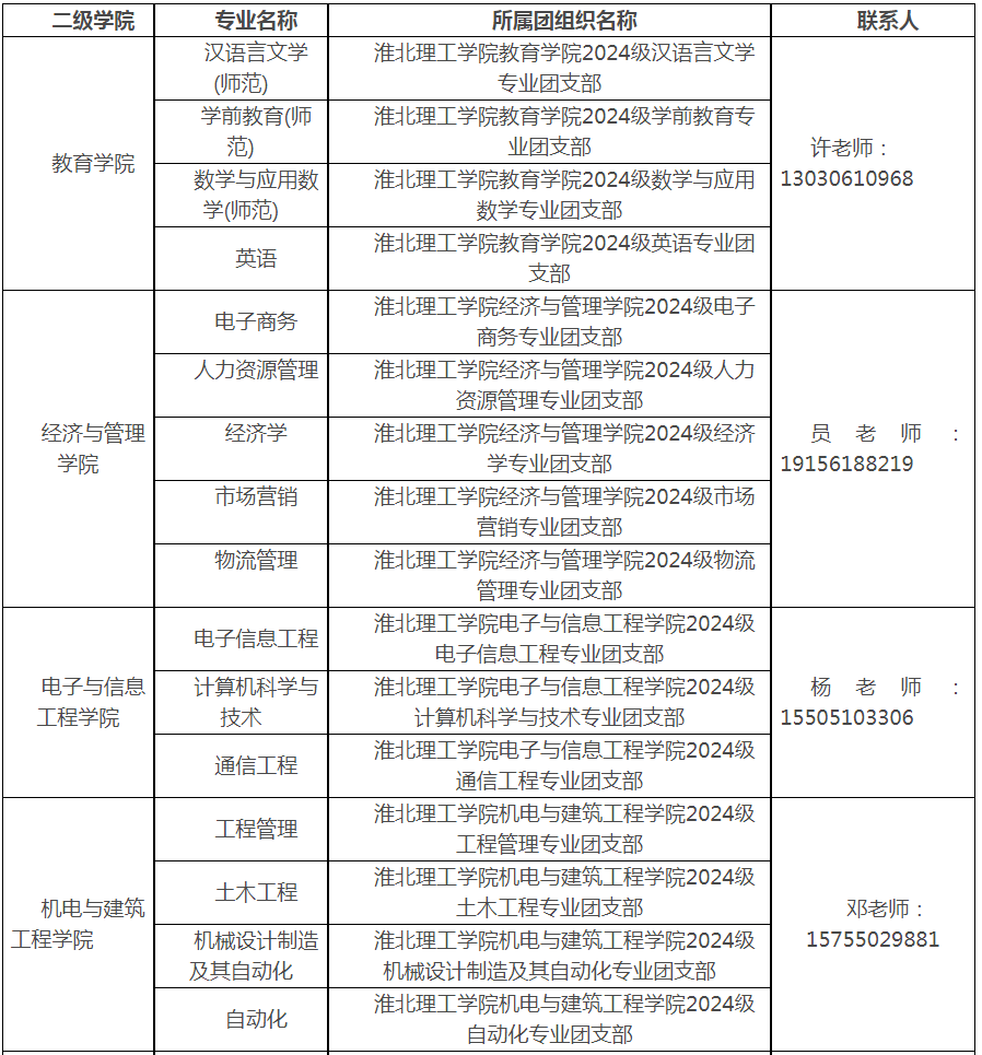 淮北理工学院普通专升本新生档案转接