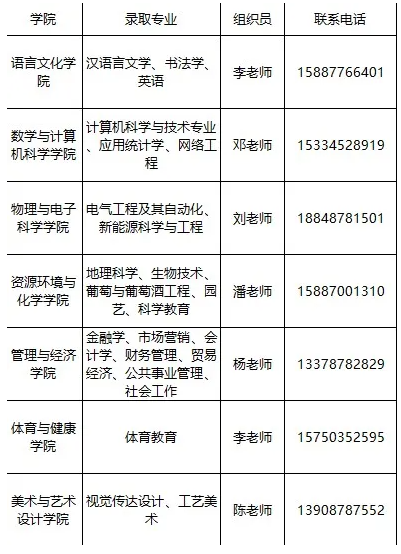 党组织关系转接