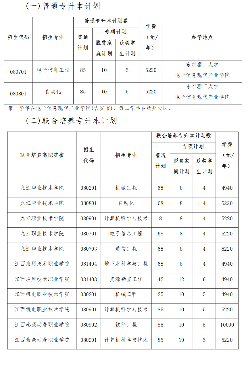 东华理工大学专升本专业有哪些2024