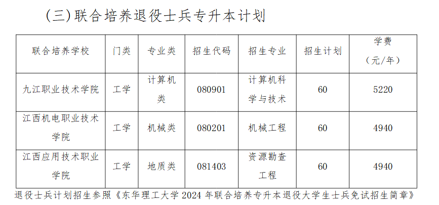 东华理工大学专升本专业有哪些2024