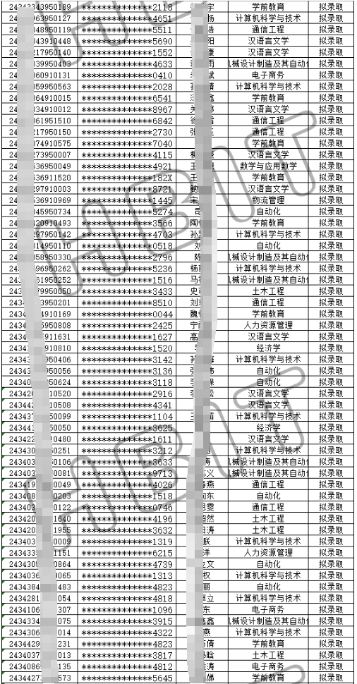 淮北理工学院专升本录取名单